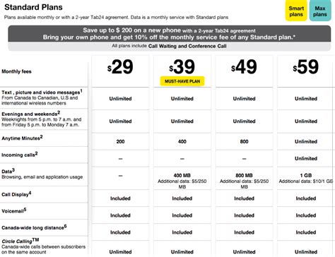 unlimited data plans fido